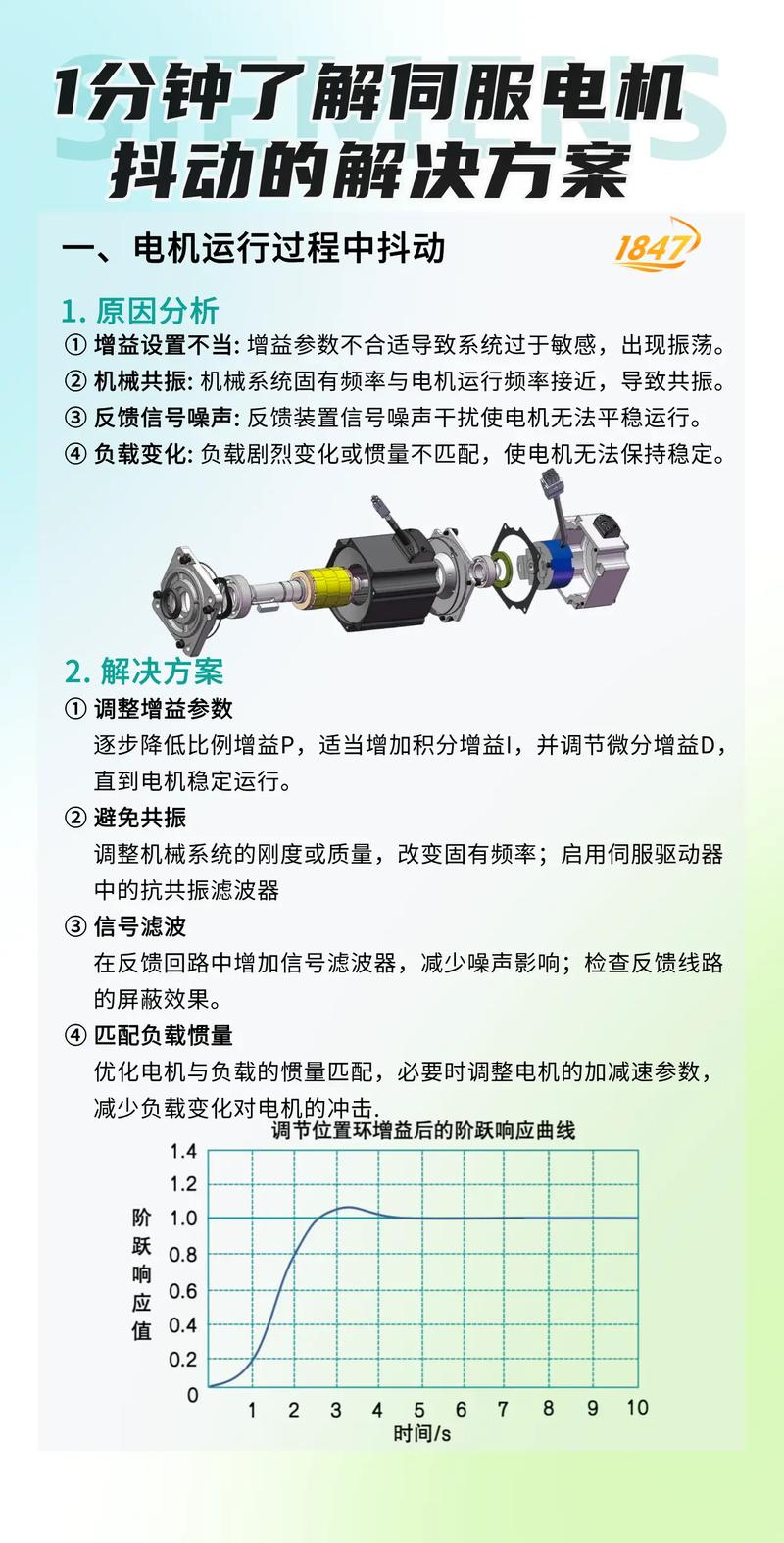 伺服電機故障怎么解決，伺服電機壞了顯示啥故障