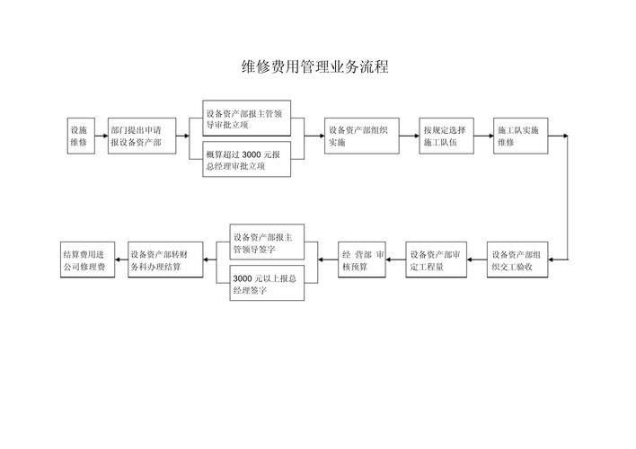 佛山工業觸摸屏維修價格：了解維修費用及服務流程