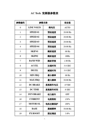 偉創變頻器參數設置，偉創變頻器廠家售后服務