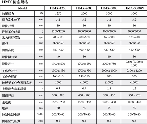 厚板數(shù)控沖床報(bào)價(jià)，厚板數(shù)控沖床價(jià)格表
