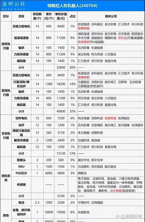 吳江機器人維修報價明細
