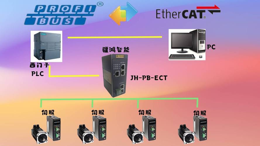 在現代工業中，低壓伺服電機被廣泛應用于各種自動化設備中。然而，由于長時間的運行和環境因素等原因，這些電機也會出現各種故障和問題。因此，專業的低壓伺服電機維修服務變得至關重要，它能夠確保設備持久高效地運行。