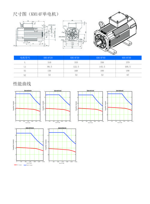 大型伺服電機(jī)維修業(yè)務(wù)價(jià)格及服務(wù)內(nèi)容詳解