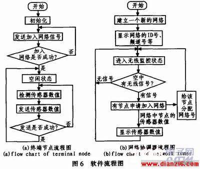 如何應對數控系統數據丟失問題及維修方法