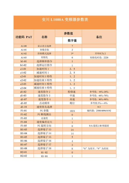 安川變頻器價格表，安川變頻器參數