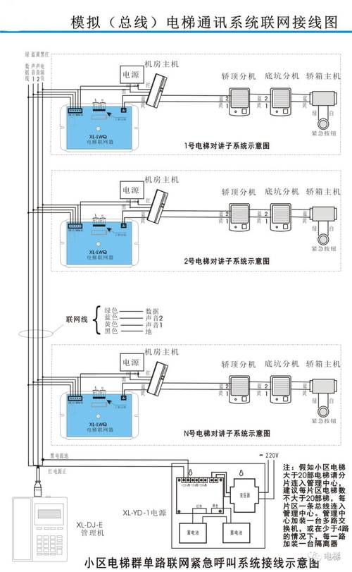 安慶電梯電路板維修電話——解密電梯故障背后的維修密碼