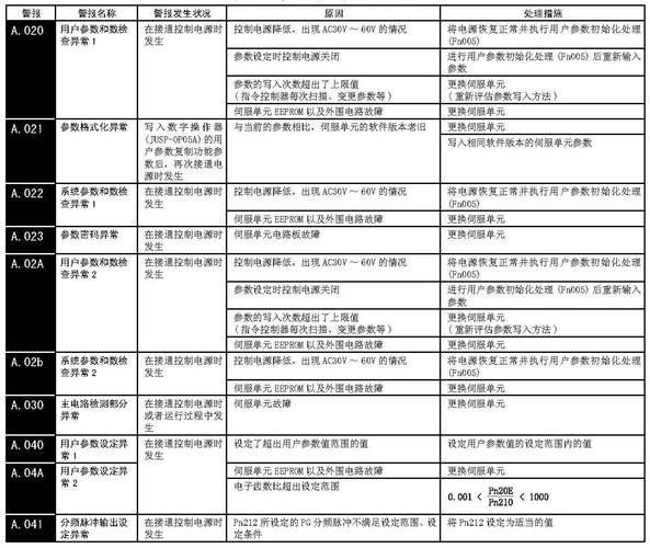 宿遷安川伺服電機(jī)報警維修：解決問題的最佳方案
