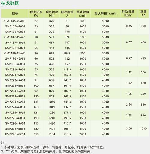 寧波伺服電機維修報價明細