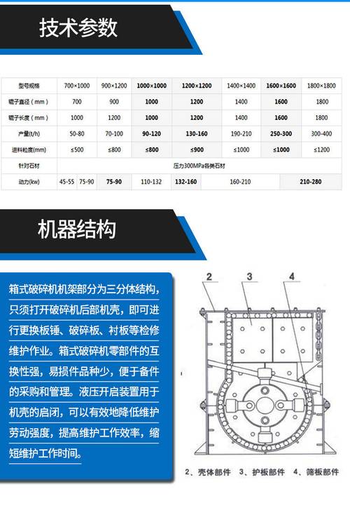 對輥破碎機，69破碎機型號參數及價格