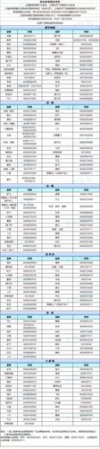 山東觸摸屏售后維修電話