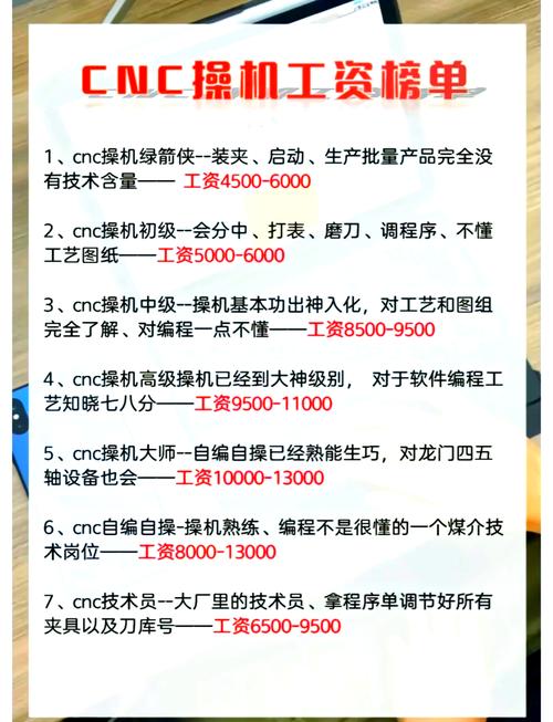 工業機器人維修工資現狀與前景分析