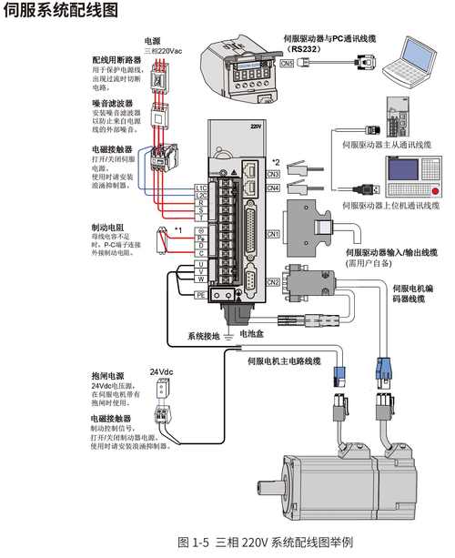 平原伺服電機維修視頻教程，平原伺服電機維修視頻講解