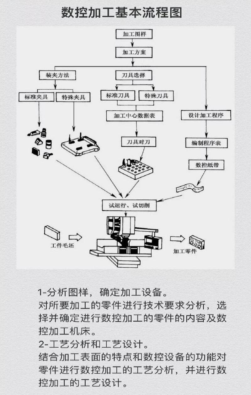 廣東CNC數控機床維修系統：提升機床效率，優化生產流程