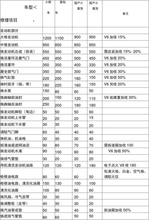 徐州工業機器人維修價格：了解維修服務價格的重要性
