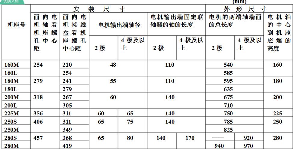 微型電機馬達，微型電機型號及參數(shù)對照表