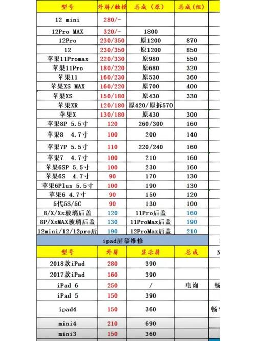 成都專業(yè)觸摸屏維修價位