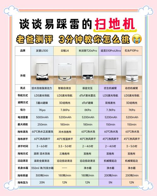 掃地機(jī)器人維修指南