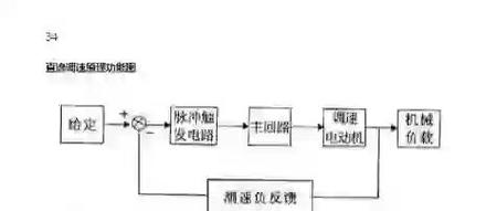 探討雷波直流調(diào)速器維修的新媒體方法