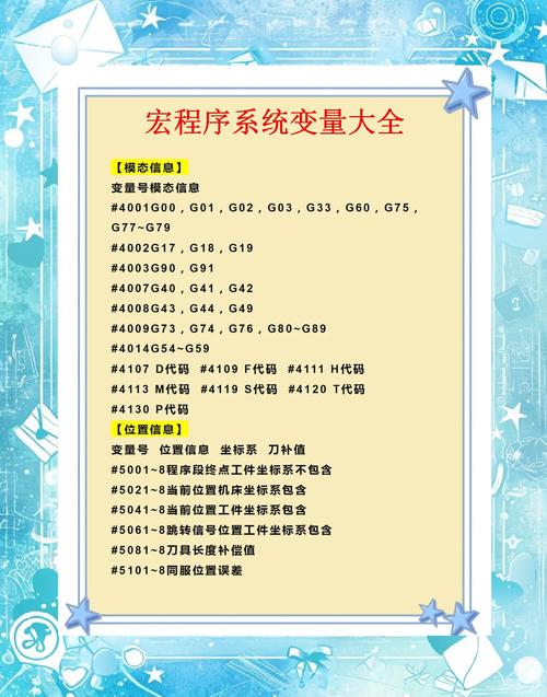 數(shù)控編程必背50個(gè)代碼，數(shù)控編程培訓(xùn)班大概多少錢