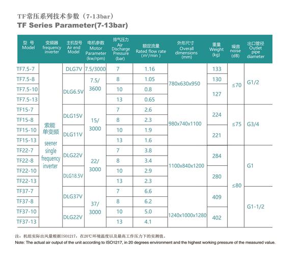 數控旋切機一體機，數控旋切機F1到F9的參數