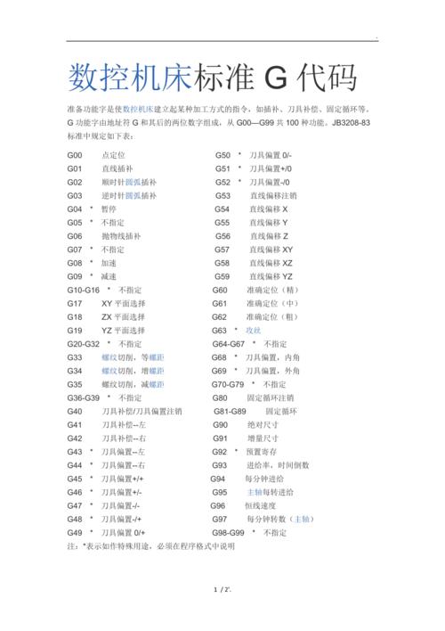 數控機床報警代碼大全