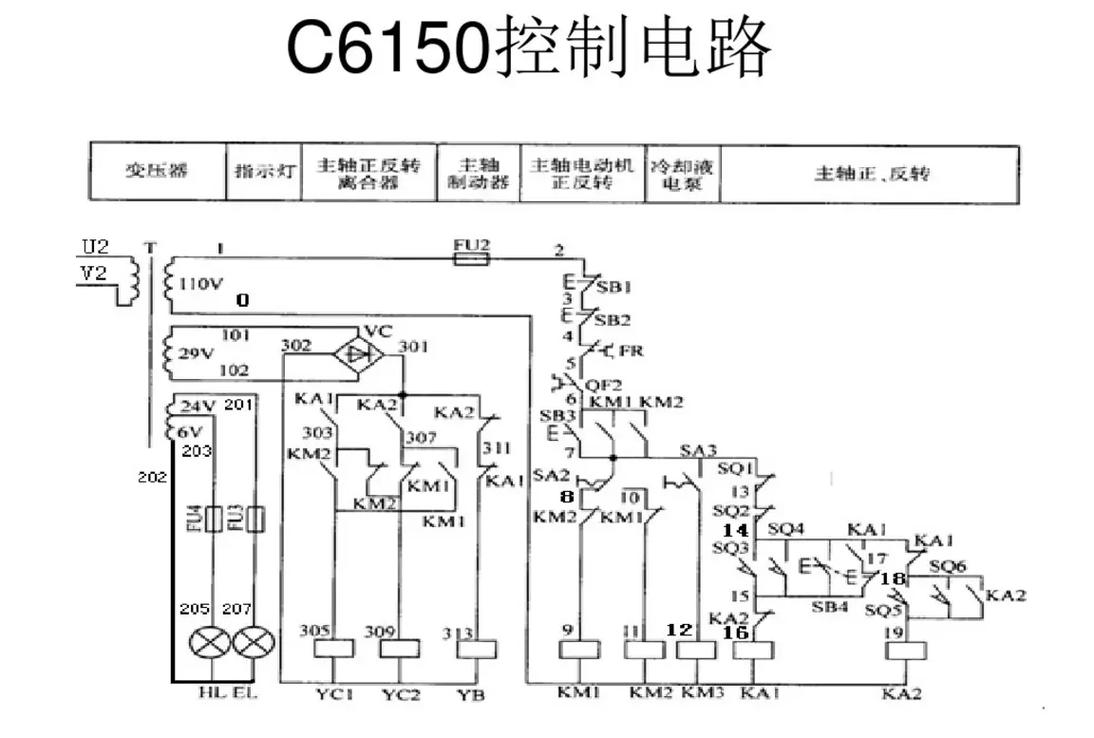 數控機床系統電路維修圖