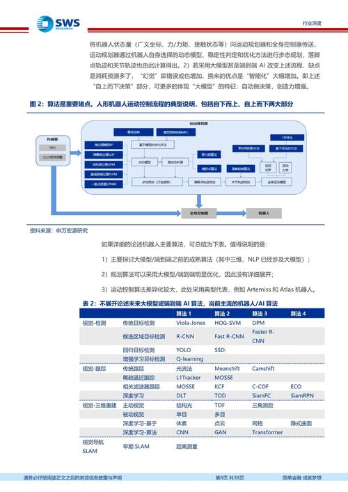 智能維修機器人的風險對策