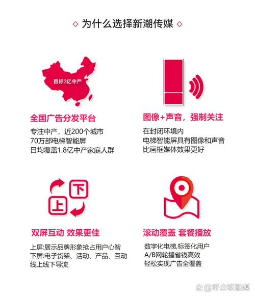未來媒體：數(shù)字媒體時代下的新媒體風(fēng)潮