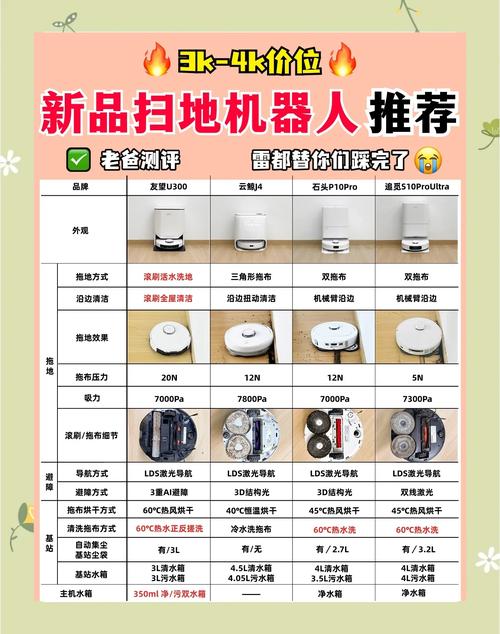 未來家庭必備！掃地全能機器人維修全解析