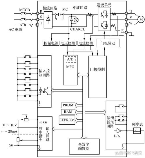 東元變頻器維修工控：智能解決方案提升生產(chǎn)效率