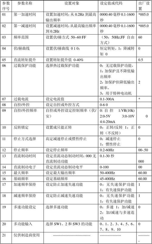 松下變頻器參數設置方法，松下變頻器接線端子說明