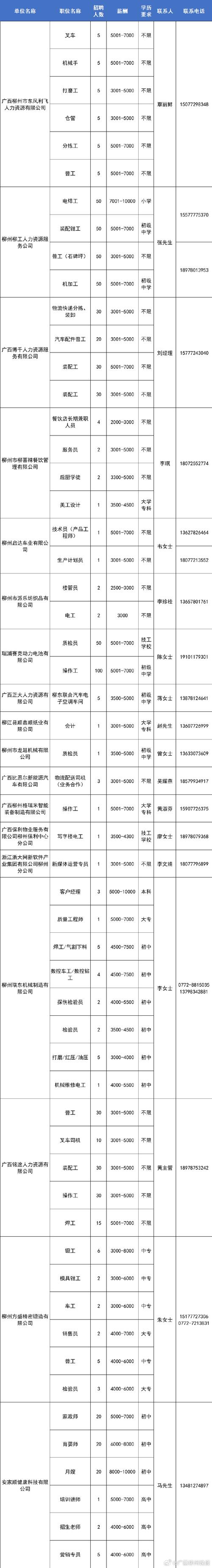 柳州維修機(jī)器人收費(fèi)標(biāo)準(zhǔn)：提供高效、優(yōu)質(zhì)和可靠的維修服務(wù)