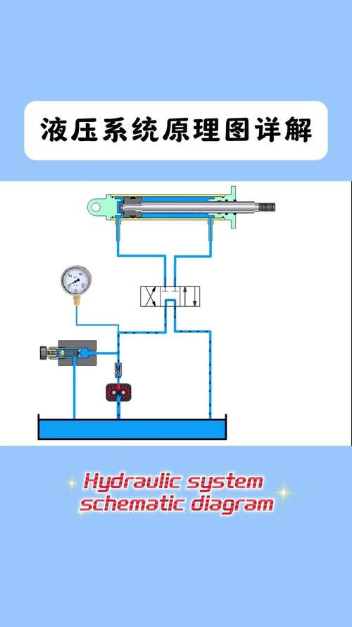 機(jī)床液壓系統(tǒng)維修步驟