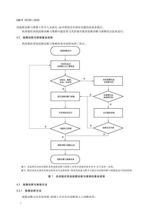 機(jī)床系統(tǒng)維修：常見(jiàn)問(wèn)題及解決方案