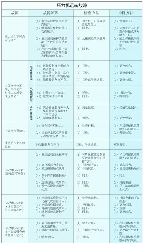 機器人沖壓維修視頻：為您提供專業的故障處理指南