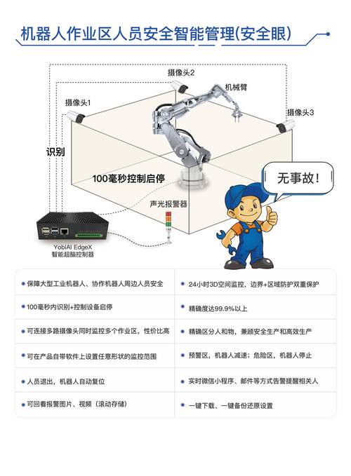 機器人維修資料：維修方法、常見故障及解決方案