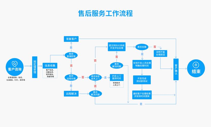 機床售后維修系統圖：提升服務質量與效率