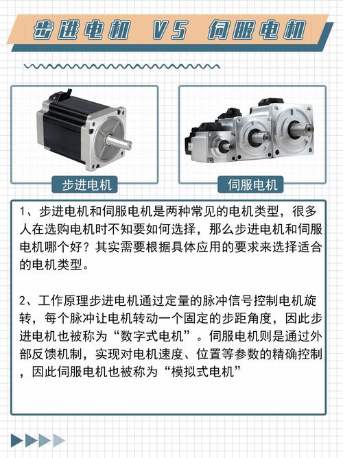 步進電動機伺服系統，步進電動機伺服控制技術
