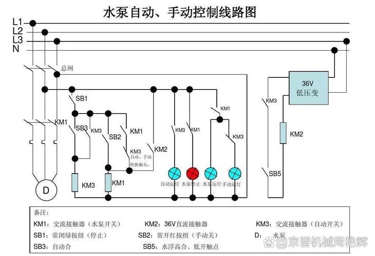 水泵數控系統維修方法