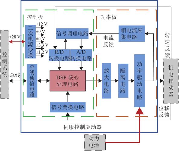 永磁同步電動機交流伺服系統(tǒng)工作原理，什么是永磁交流伺服電機的失步
