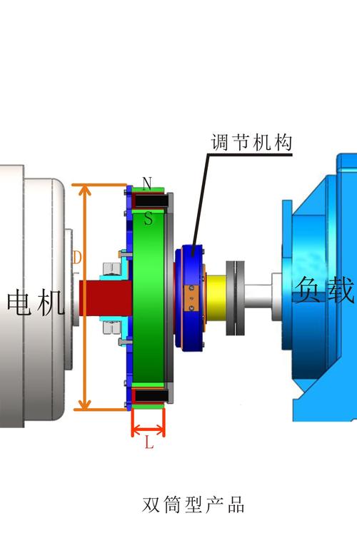 永磁直流伺服電機工作原理，永磁式直流伺服電機調(diào)速裝置