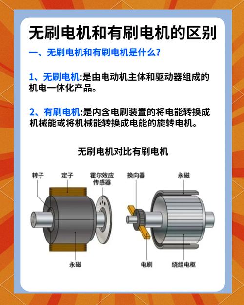 永磁電機原理，永磁電機和無刷電機有什么區別