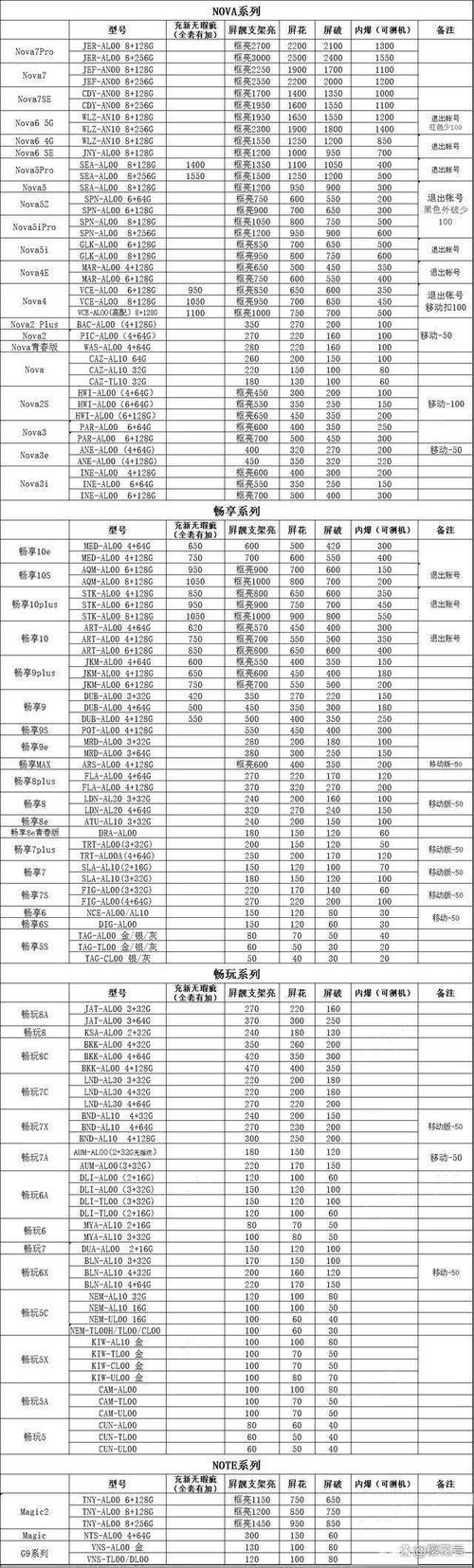 江北觸摸屏維修收費的相關信息