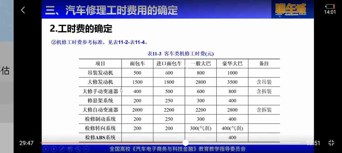 汽車電路板維修費用揭密！海量數據解析，快速掌握維修價格變動趨勢！
