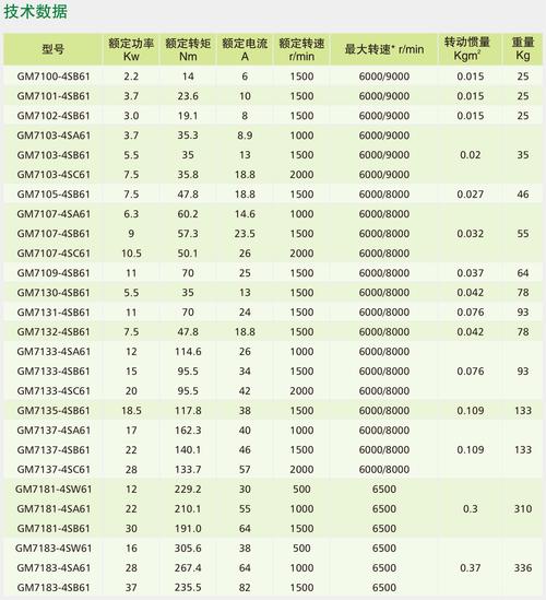 河北伺服電機維修收費價格