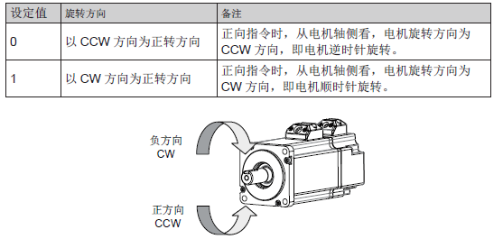浙江伺服電機(jī)維修多少錢？真相揭秘！
