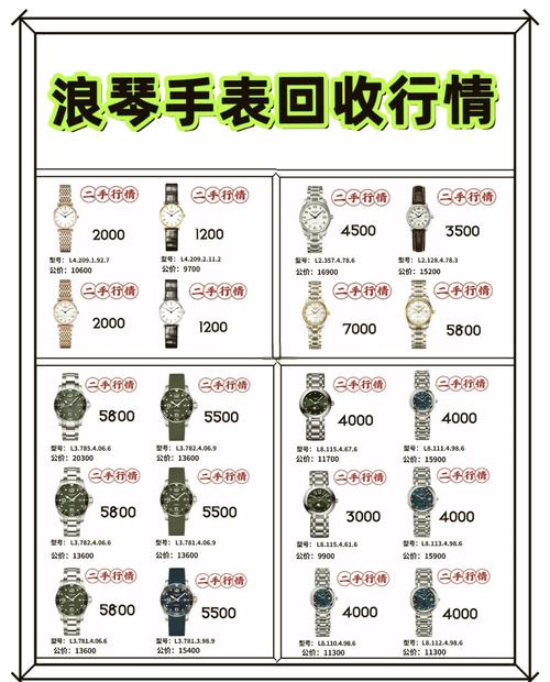 浪琴手表維修價(jià)格大全，浪琴手表維修價(jià)格查詢