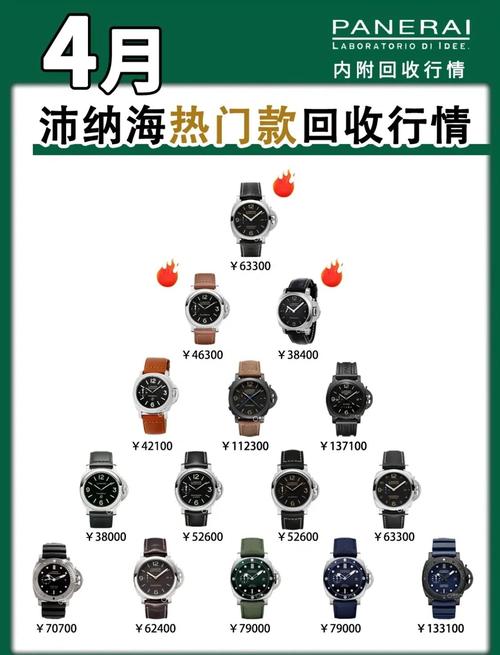 海口維也納國際酒店，沛納海手表報(bào)價