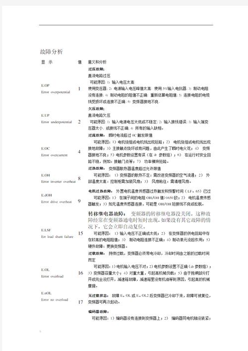 海天伺服機(jī)報(bào)警對(duì)照，海天伺服驅(qū)動(dòng)器故障代碼