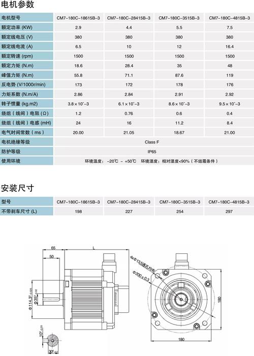 海德漢伺服電機(jī)維修點(diǎn)，海德漢伺服增益參數(shù)